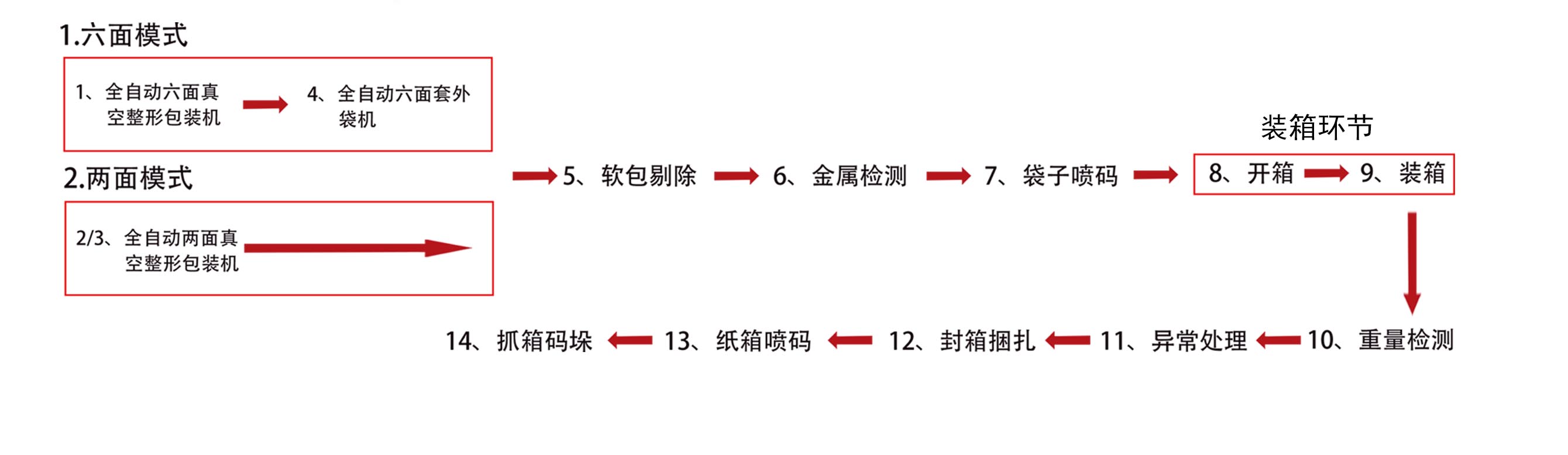 生產(chǎn)線啊n.jpg